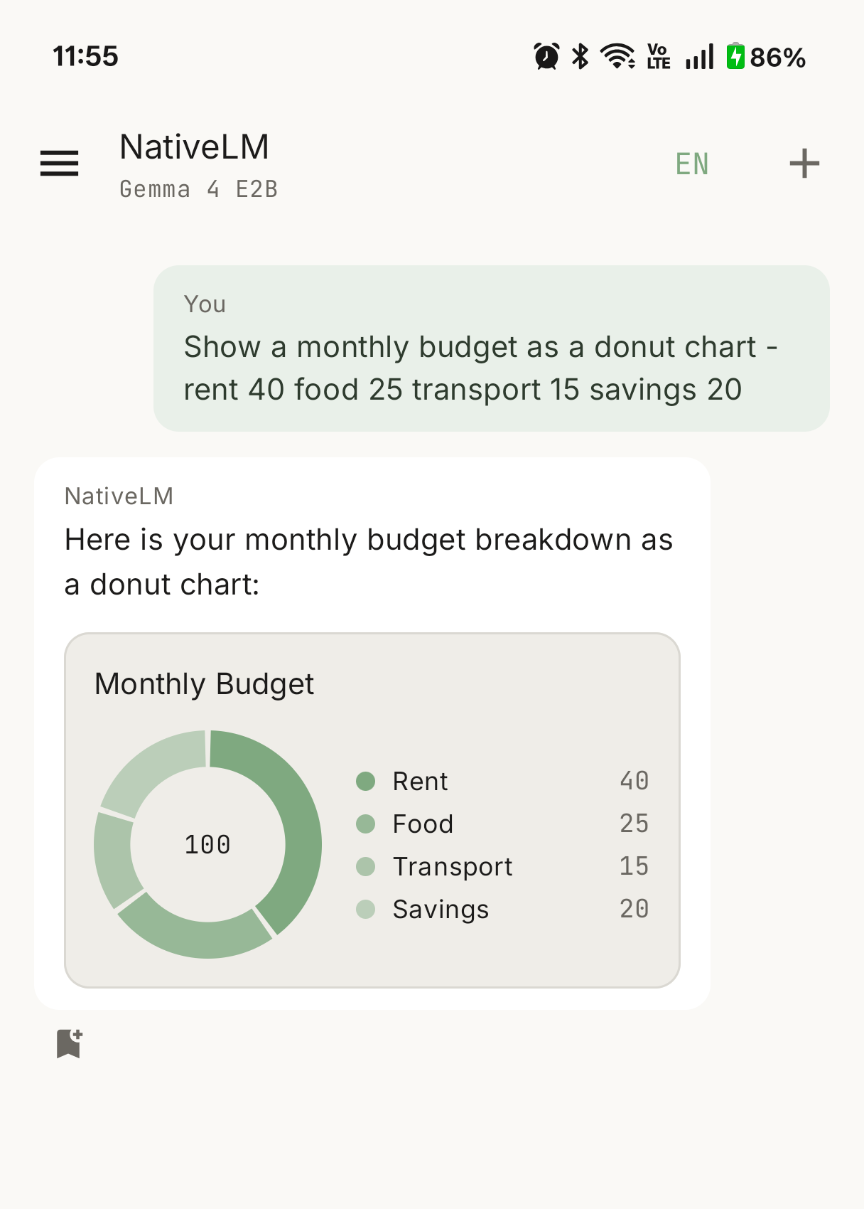A donut chart rendered in a NativeLM chat bubble, generated on-device by Gemma